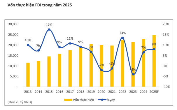 Chuyên gia kỳ vọng nhóm cổ phiếu bất động sản sẽ tích cực trong năm 2025