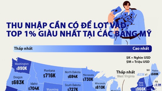 Thu nhập cần có để lọt vào top giàu nhất tại các bang của nước Mỹ