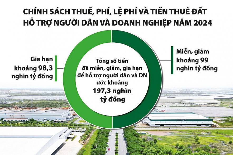 Tuân thủ tự nguyện pháp luật thuế giúp đẩy nhanh quá trình giải quyết hoàn thuế