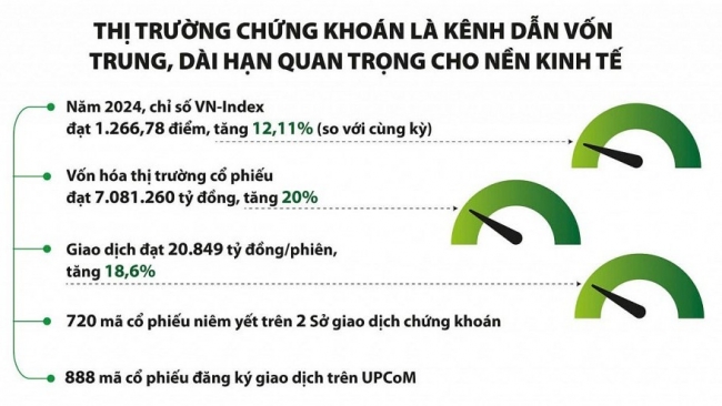 Những “bệ đỡ” cho thị trường chứng khoán bứt tốc