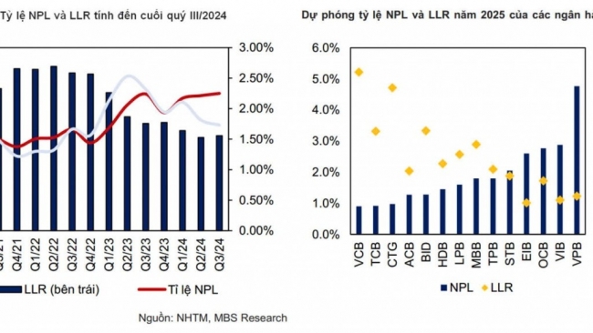 Nỗi lo mới khi dừng cơ cấu nợ, phơi bày nợ xấu "ẩn" tại nhiều ngân hàng
