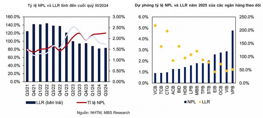 Nỗi lo mới khi dừng cơ cấu nợ, phơi bày nợ xấu 