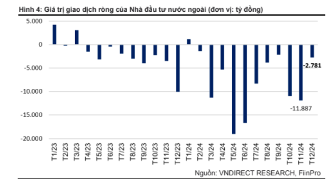 Rổ chỉ số VN30 thay đổi ra sao trong kỳ rà soát quý I/2025?