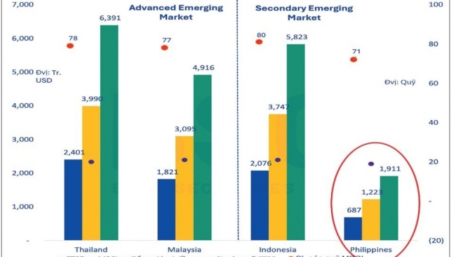 Thị trường chứng khoán năm 2025: Khi “giấc mơ” nâng hạng sớm trở thành hiện thực