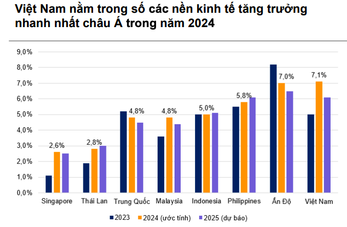 Tỷ giá là một trong những ẩn số đối với thị trường chứng khoán năm 2025