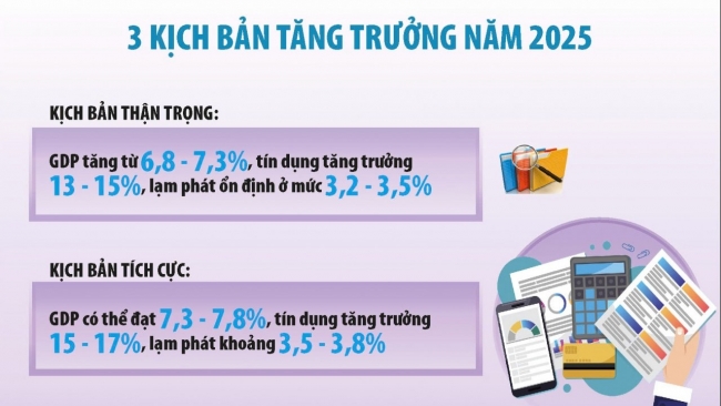 Đẩy mạnh số hóa, sắp xếp bộ máy tinh gọn để đạt mục tiêu tăng trưởng