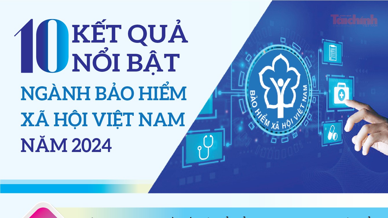 Infographics: 10 kết quả nổi bật của ngành Bảo hiểm xã hội Việt Nam năm 2024