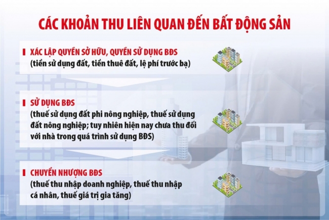 Cần điều chỉnh đồng bộ các chính sách, ngăn chặn đầu cơ bất động sản