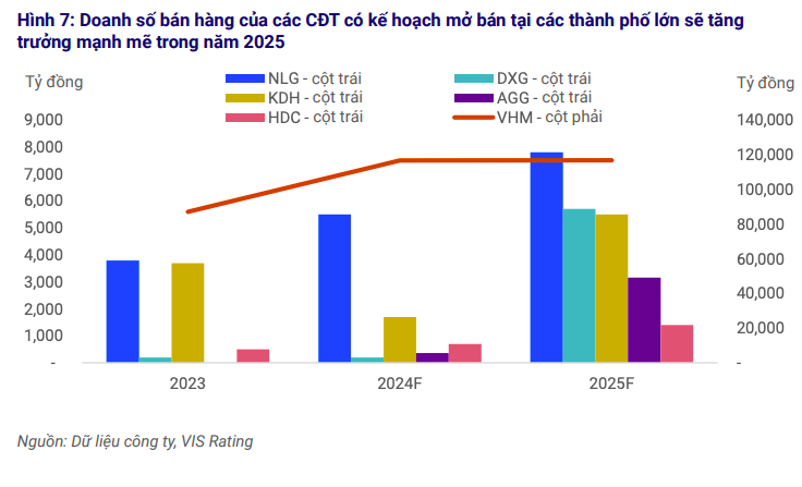 Nguồn cung nhà ở mới thiên về phân khúc cao cấp trong năm 2025