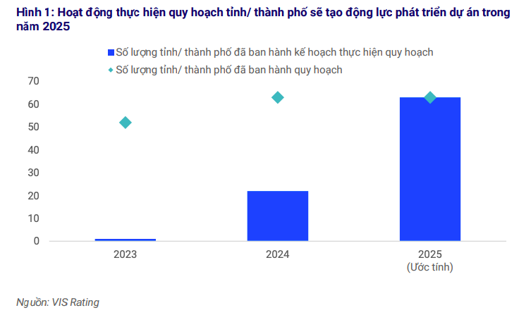 Nguồn cung nhà ở mới thiên về phân khúc cao cấp trong năm 2025