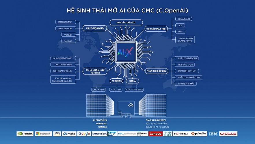 Mô hình thành phố AI đầu tiên sáng kiến từ CMC