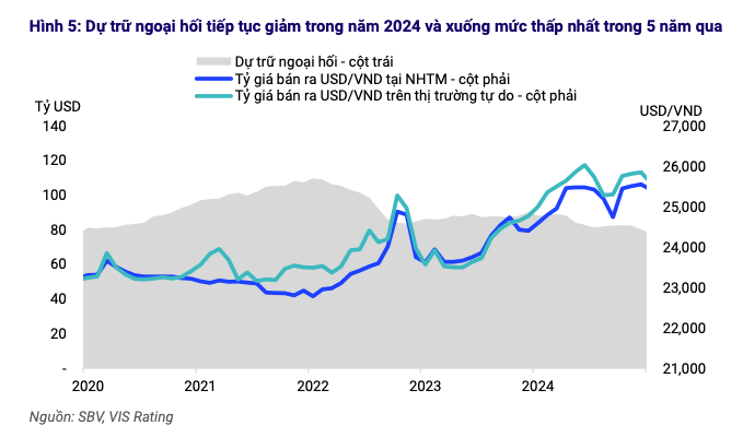 Môi trường tín nhiệm được kỳ vọng cải thiện đáng kể trong năm 2025