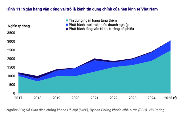 Môi trường tín nhiệm được kỳ vọng cải thiện đáng kể trong năm 2025