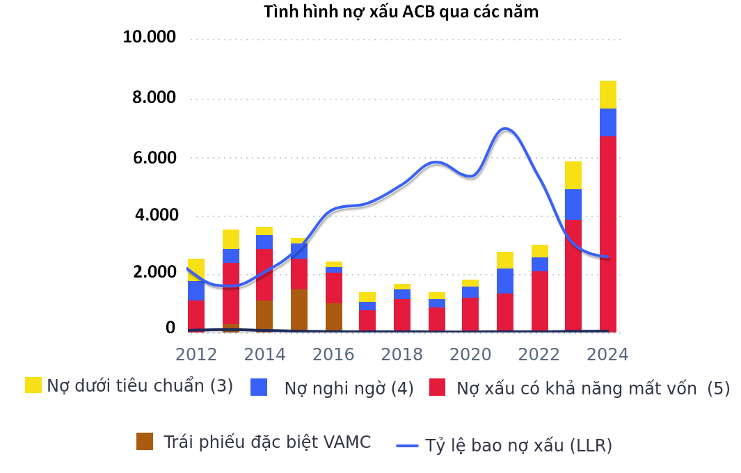 Thanh tra phát hiện thiếu sót trong hoạt động cho vay tại ACB Nghệ An