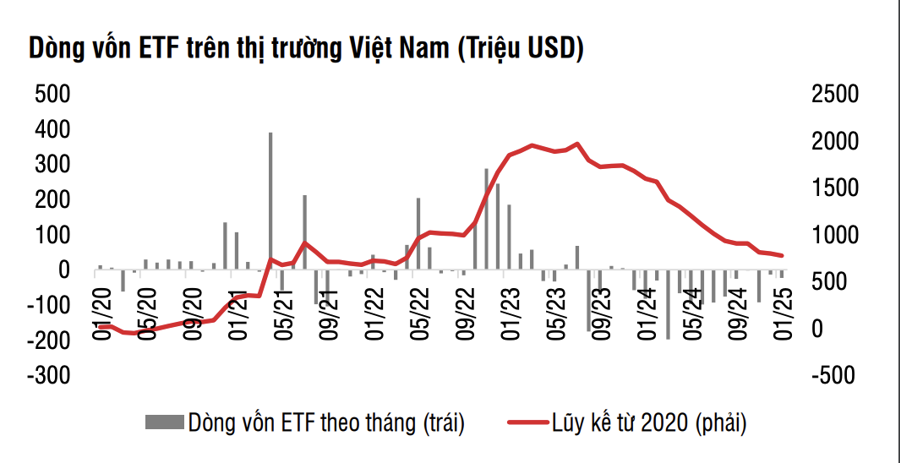 Dòng vốn đầu tư vào chứng khoán được kỳ vọng tích cực hơn
