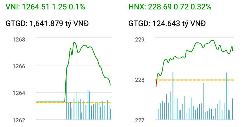 Cổ phiếu tiềm năng nào bứt phá trong xu hướng thị trường năm 2025?