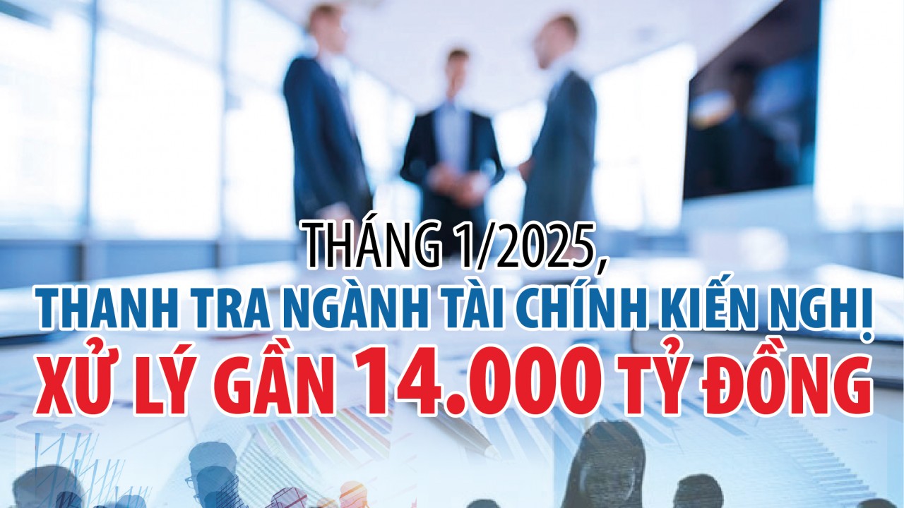 Infographics: Thanh tra ngành Tài chính kiến nghị xử lý gần 14.000 tỷ đồng trong tháng 1/2025