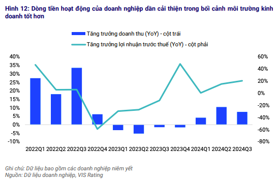 Lợi nhuận ngân hàng tăng tốc, triển vọng 2025 thêm lạc quan