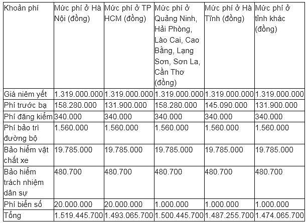 Giá lăn bánh xe Honda Accord tháng 2/2025 giảm tới 250 triệu đồng
