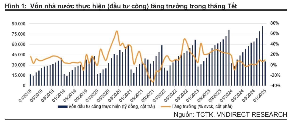 Nhiều động lực thúc đẩy kinh tế Việt Nam đạt mức tăng trưởng cao