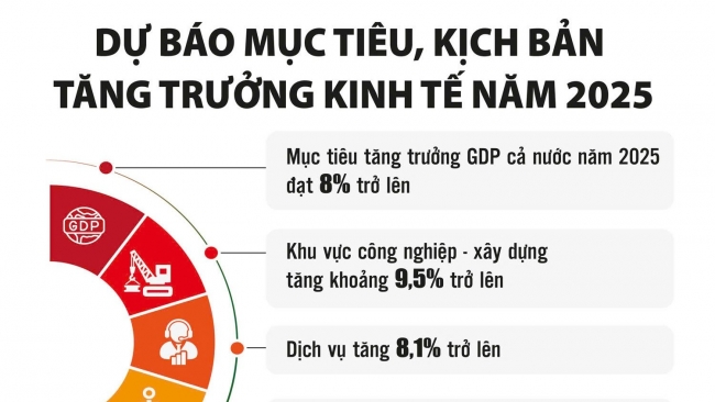 Khai thác triệt để các động lực tăng trưởng mới