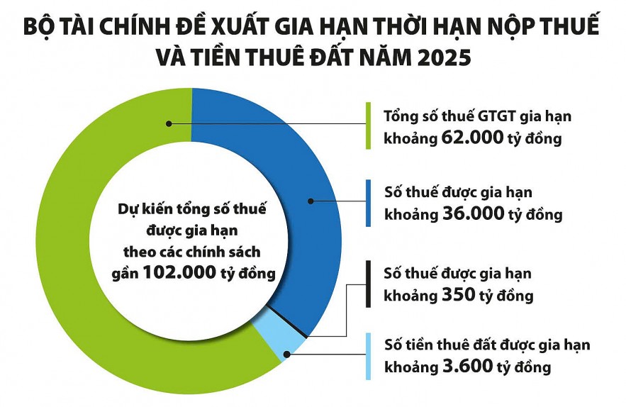 "Cú hích" để doanh nghiệp phát triển ổn định và bền vững