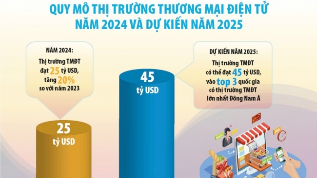 phat trien thuong mai dien tu co hoi thach thuc dan xen