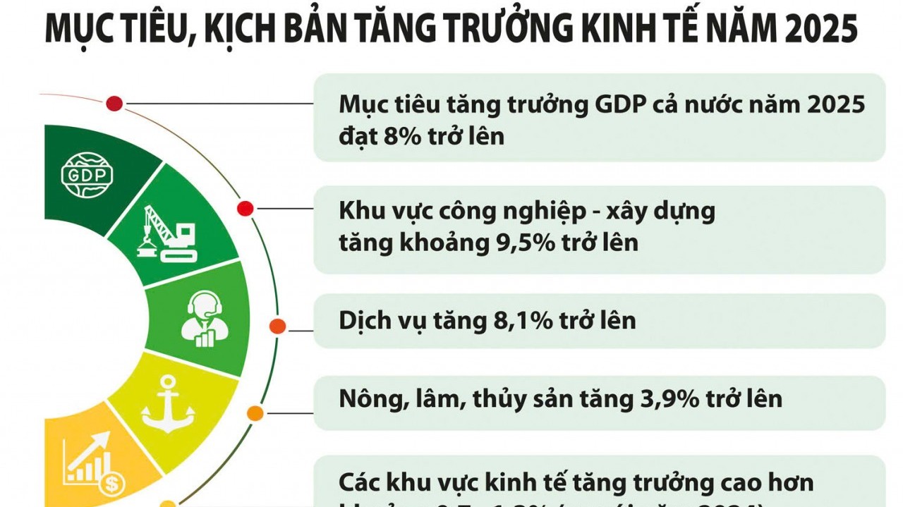 Gỡ các điểm nghẽn để kinh tế tư nhân phát triển