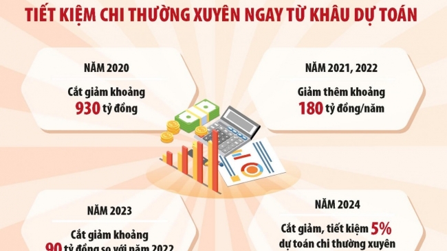 triet de tiet kiem chi danh nguon luc cho phat trien