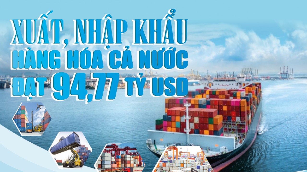 Infographics: Tổng kim ngạch xuất, nhập khẩu hàng hóa cả nước đạt 94,77  tỷ USD