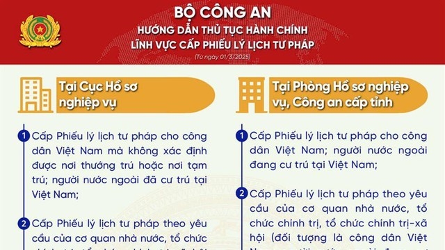 Hướng dẫn thực hiện thủ tục hành chính lĩnh vực cấp Phiếu lý lịch tư pháp