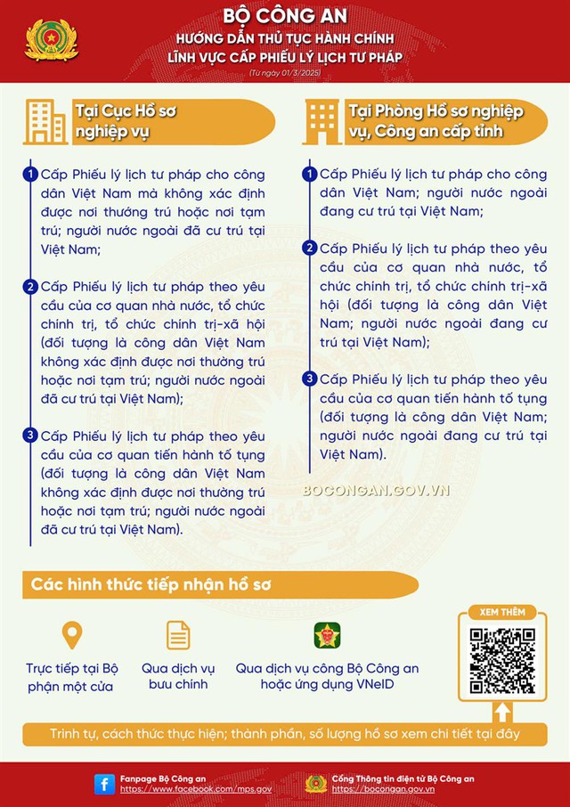 Hướng dẫn thực hiện thủ tục hành chính lĩnh vực cấp Phiếu lý lịch tư pháp- Ảnh 1.