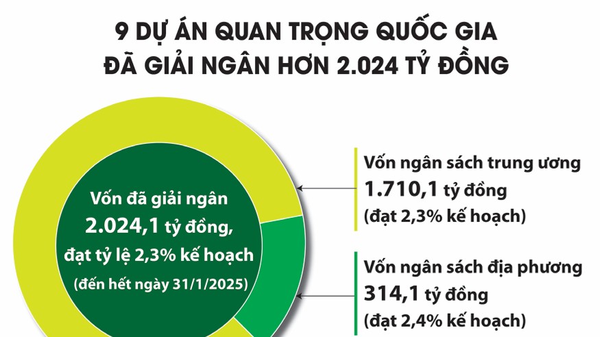 Kho bạc Nhà nước: Không để việc tinh gọn bộ máy ảnh hưởng đến giải ngân vốn đầu tư công