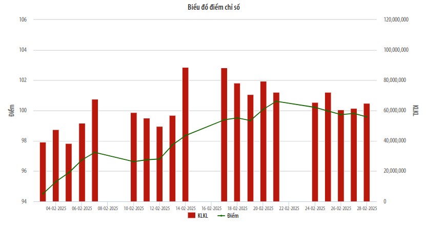 Thị trường UPCoM tháng 2/2025: UPCoM Index tăng 5,6%