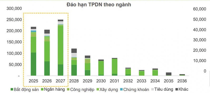 Trái phiếu doanh nghiệp sẽ 