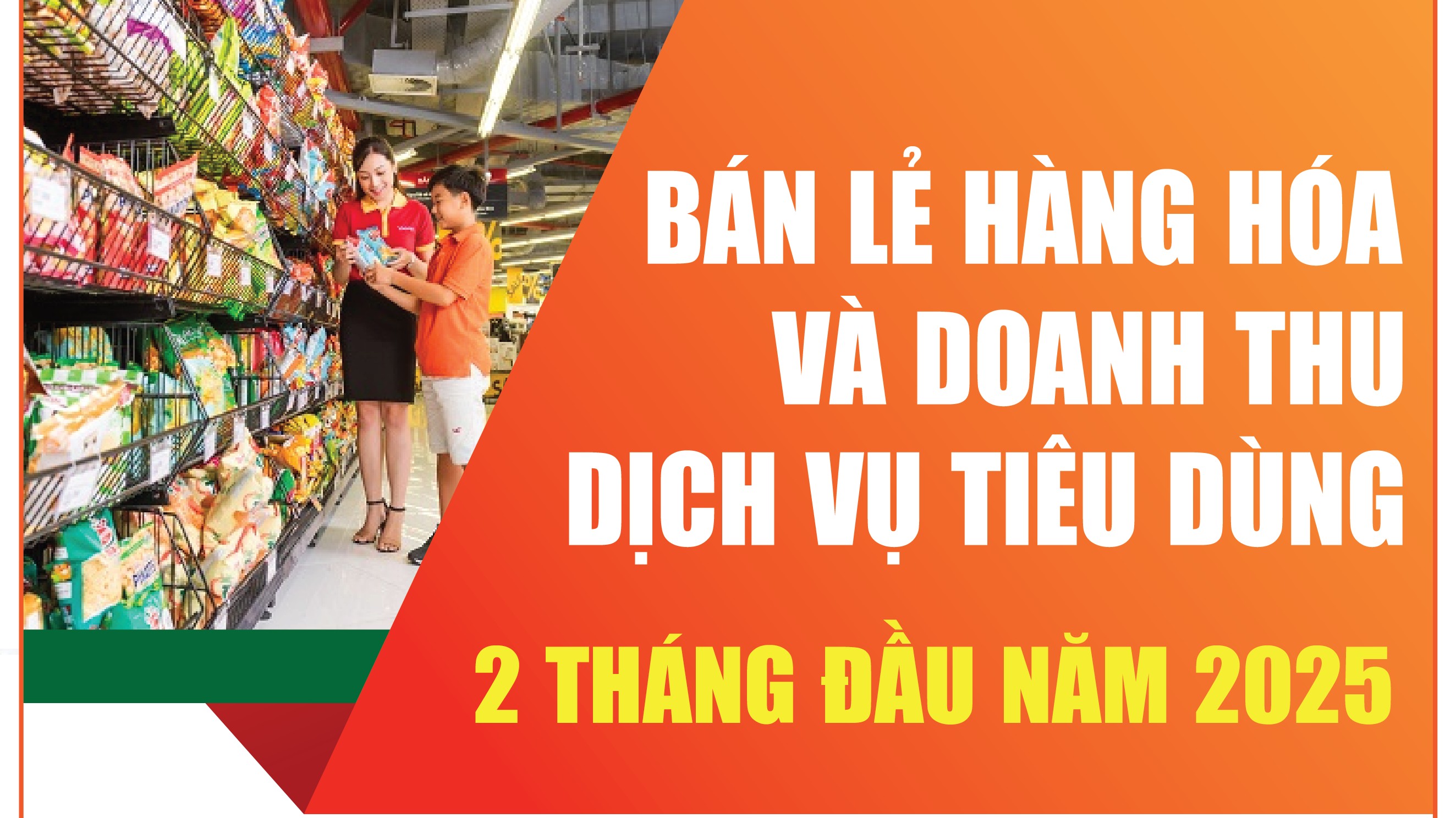 Infographics: 2 tháng đầu năm 2025, bán lẻ hàng hóa và doanh thu dịch vụ tiêu dùng ước đạt 1.137,5 nghìn tỷ đồng