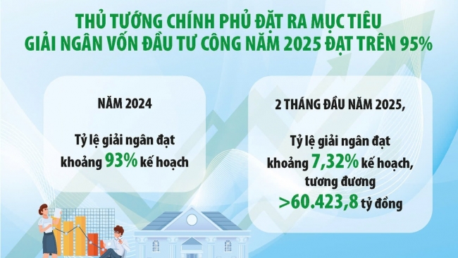 Tiếp tục "hiến kế" đẩy nhanh tiến độ giải ngân vốn đầu tư công