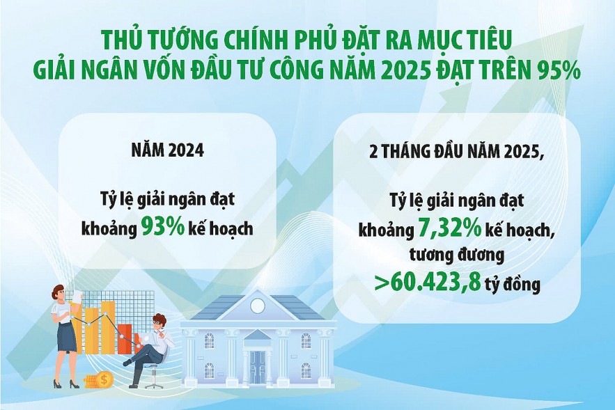 Giải ngân vốn đầu tư công 2025 – Làm sao để đạt mục tiêu? 3 Hình ảnh minh họa vai trò giải ngân vốn đầu tư công 2025 trong phát triển kinh tế