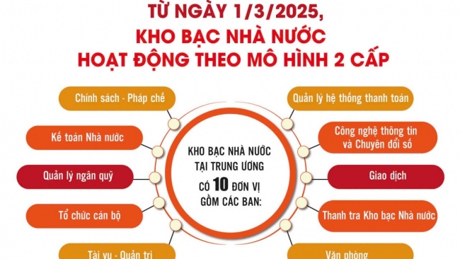 Kho bạc Nhà nước: Chú trọng nâng cao nguồn nhân lực cho giai đoạn phát triển mới