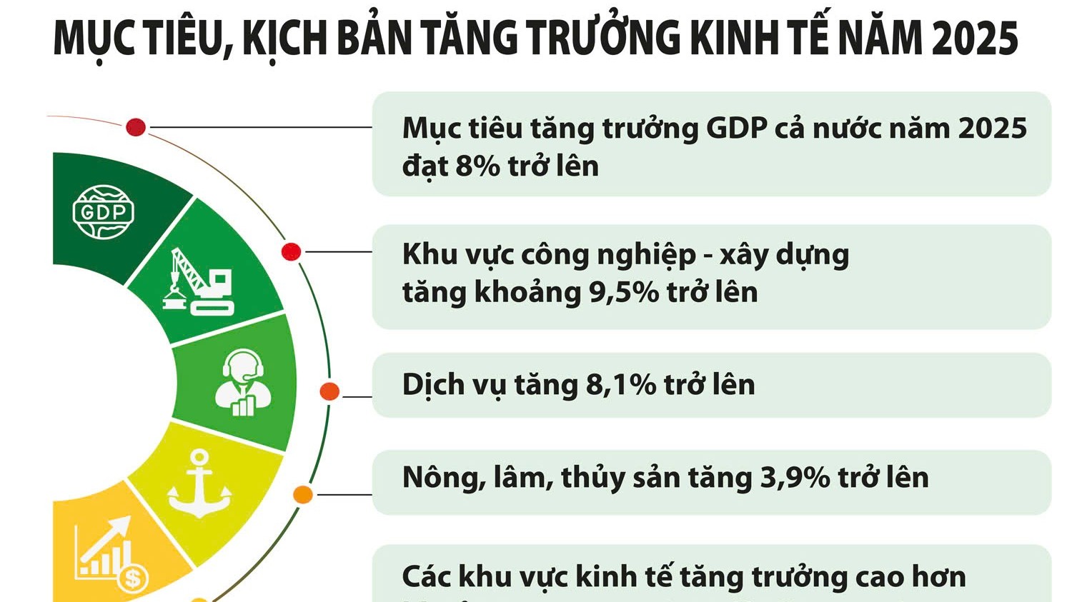 Tạo đà, tạo lực đạt mục tiêu tăng trưởng hai con số