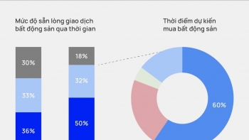 Dự kiến nhu cầu mua nhà tại Hà Nội tăng 15% trong năm 2025 - 2026