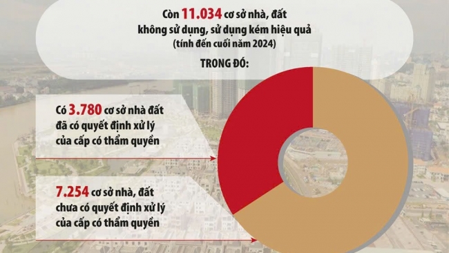 Giải “bài toán” sắp xếp tài sản công sau tinh gọn bộ máy