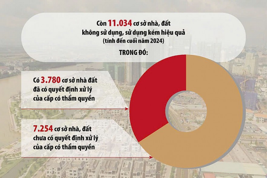 Giải “bài toán” sắp xếp tài sản công sau tinh gọn bộ máy Giải “bài toán” sắp xếp tài sản công sau tinh gọn bộ máy