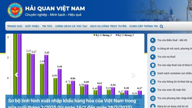 Địa chỉ Cổng Thông tin điện tử của Cục Hải quan và 20 chi cục hải quan khu vực