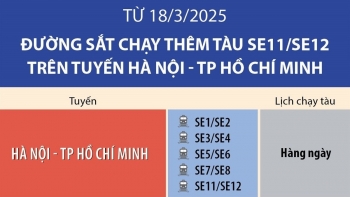 Đường sắt chạy thêm tàu SE11/SE12 trên tuyến Hà Nội - TP. Hồ Chí Minh từ 18/3