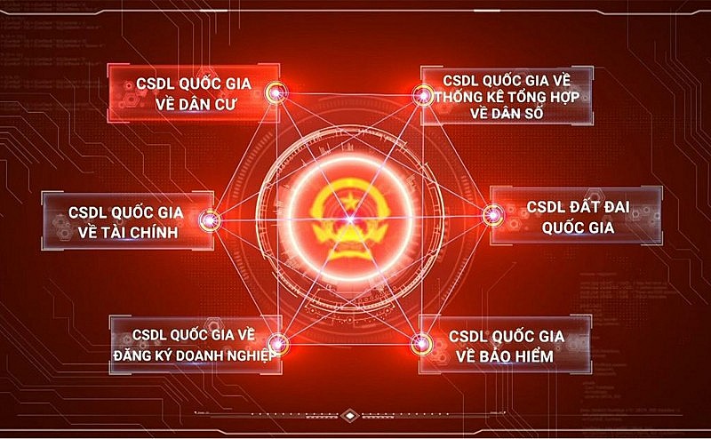 95% mã số thuế được chuẩn hóa với cơ sở dữ liệu quốc gia về dân cư