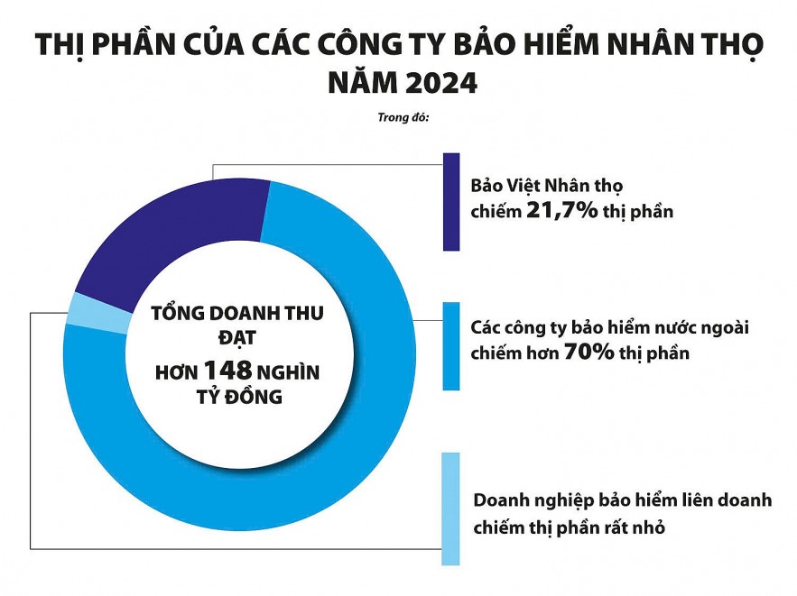 Bảo Minh Đạt Lợi Nhuận Trước Thuế 155 Tỷ Đồng Trong 6 Tháng Đầu Năm 2025 4 Bảo Minh Đạt Lợi Nhuận Trước Thuế 155 Tỷ Đồng Trong 6 Tháng Đầu Năm 2025