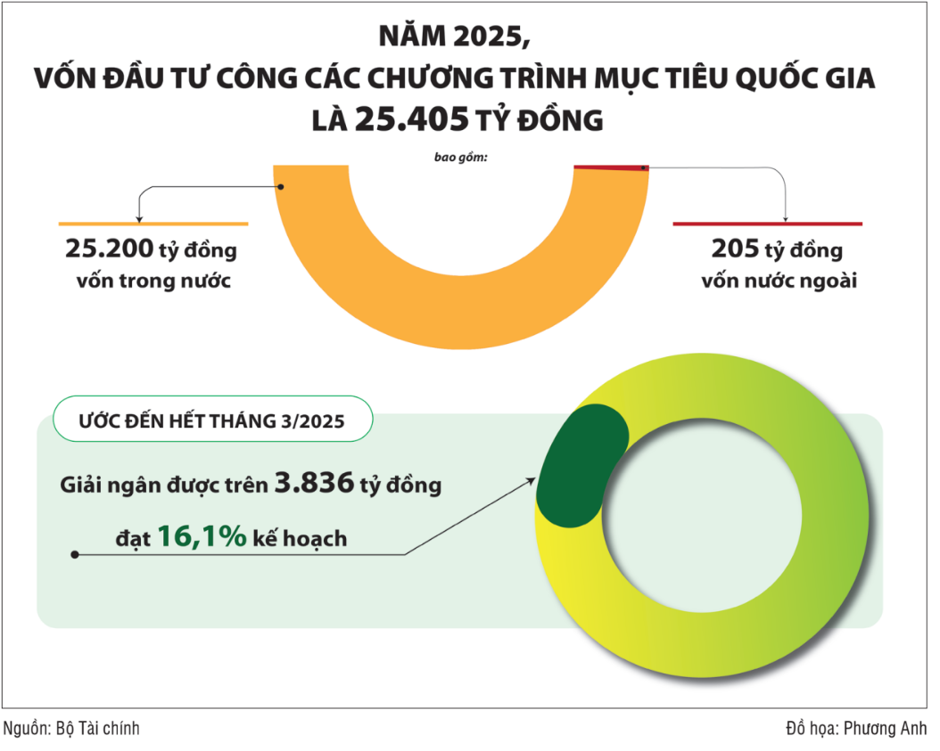 Giải ngân vốn đầu tư công 2025 – Làm sao để đạt mục tiêu? 2 Hình ảnh minh họa nguyên nhân giải ngân vốn đầu tư công 2025 chậm