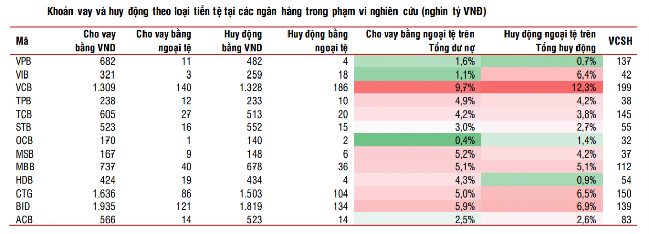 Ngành ngân hàng liệu sẽ bình yên giữa sóng gió thuế quan?