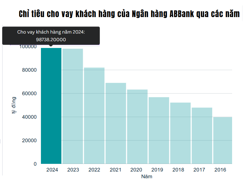 Hé mở mục tiêu tăng tín dụng 16%, nhiều ngân hàng dốc lực cho năm 2025